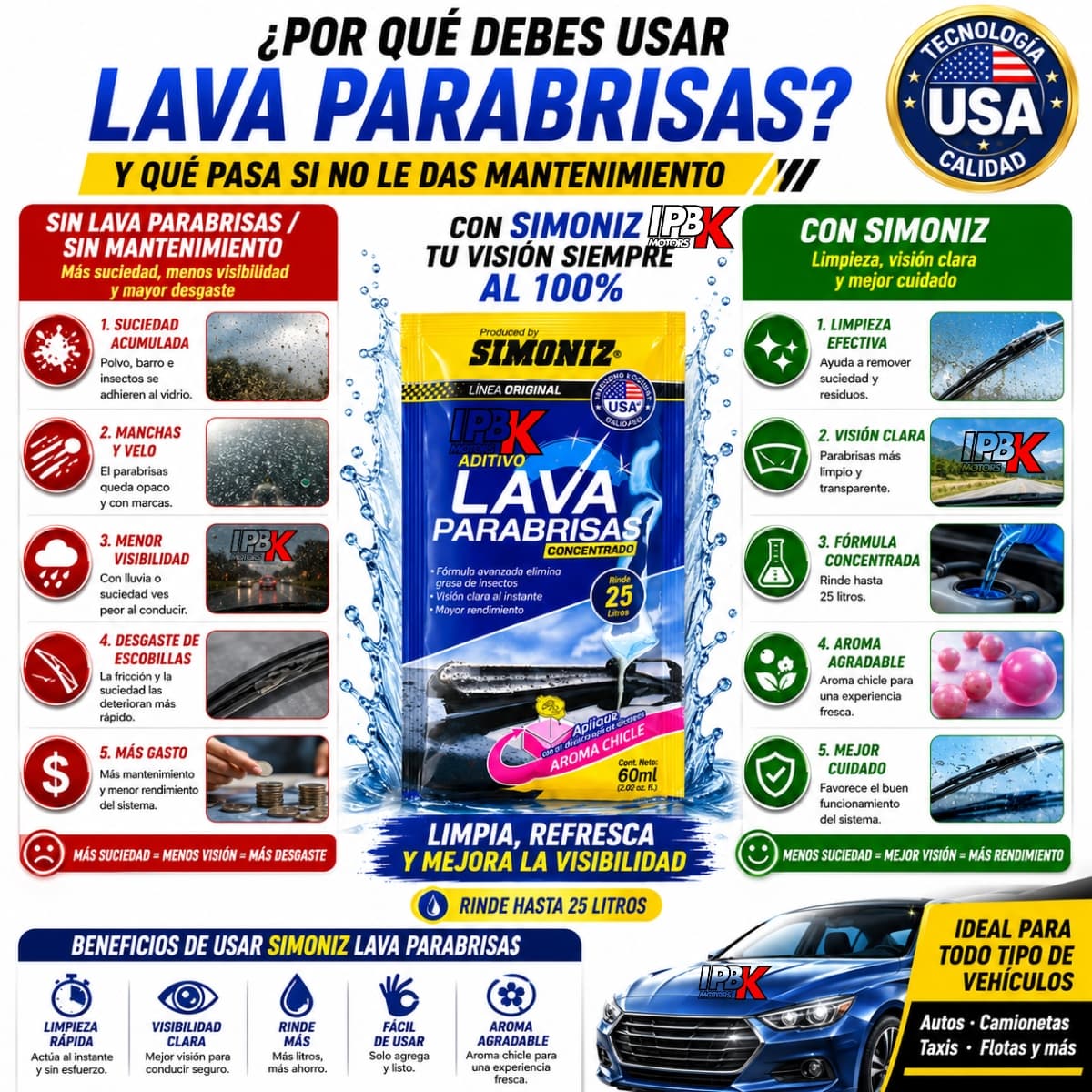 Limpia Parabrisas Simoniz 60ml Visibilid