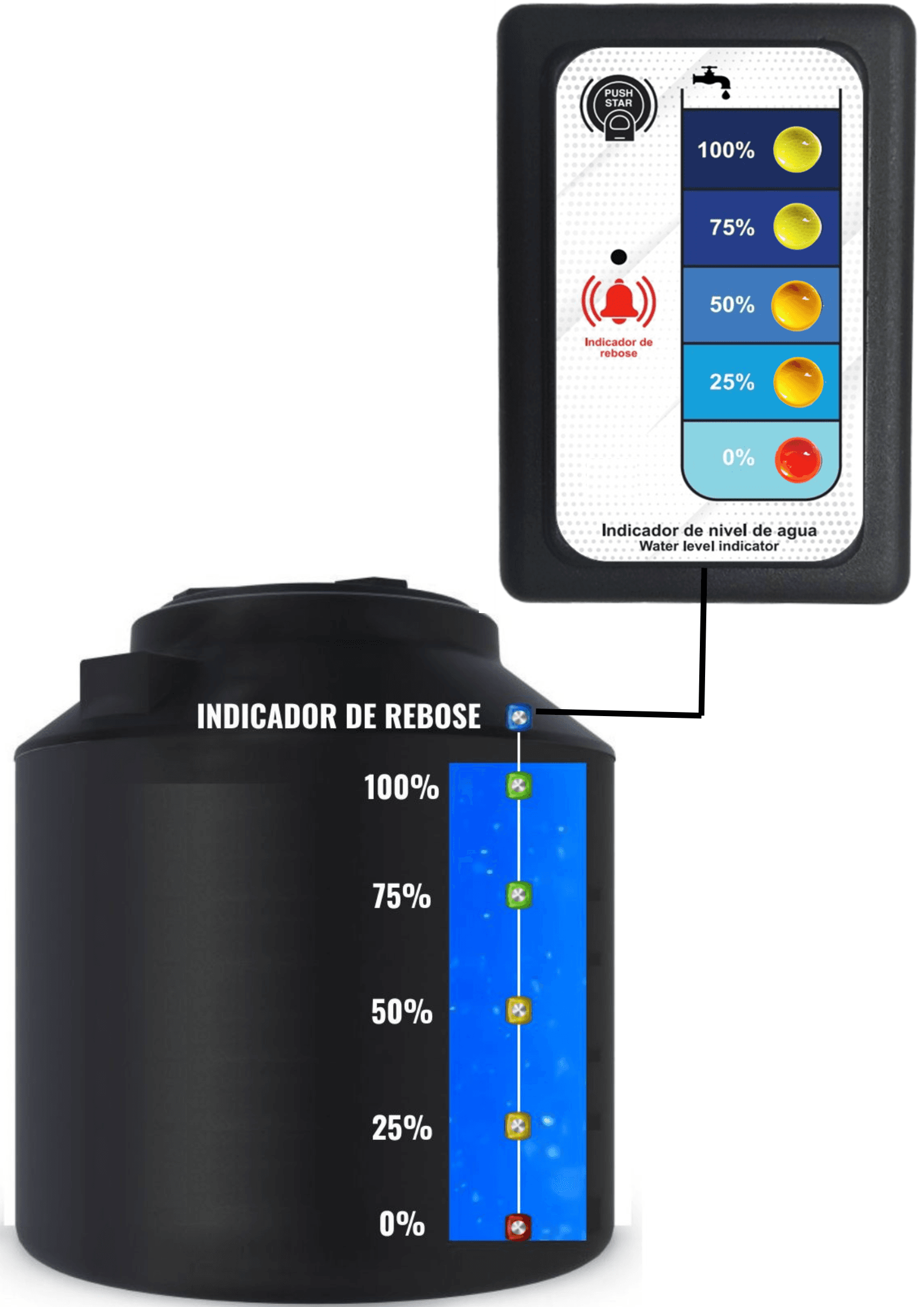Medidor de nivel de agua para tanques